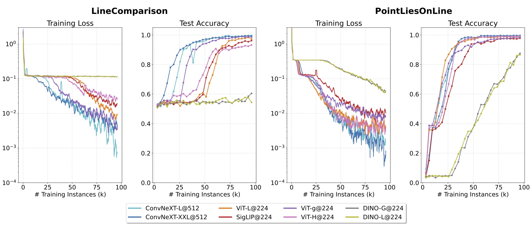 encoder comparision