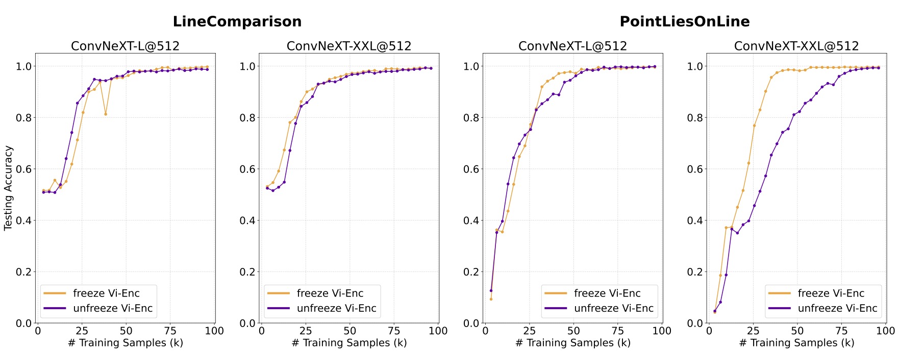 encoder tuning