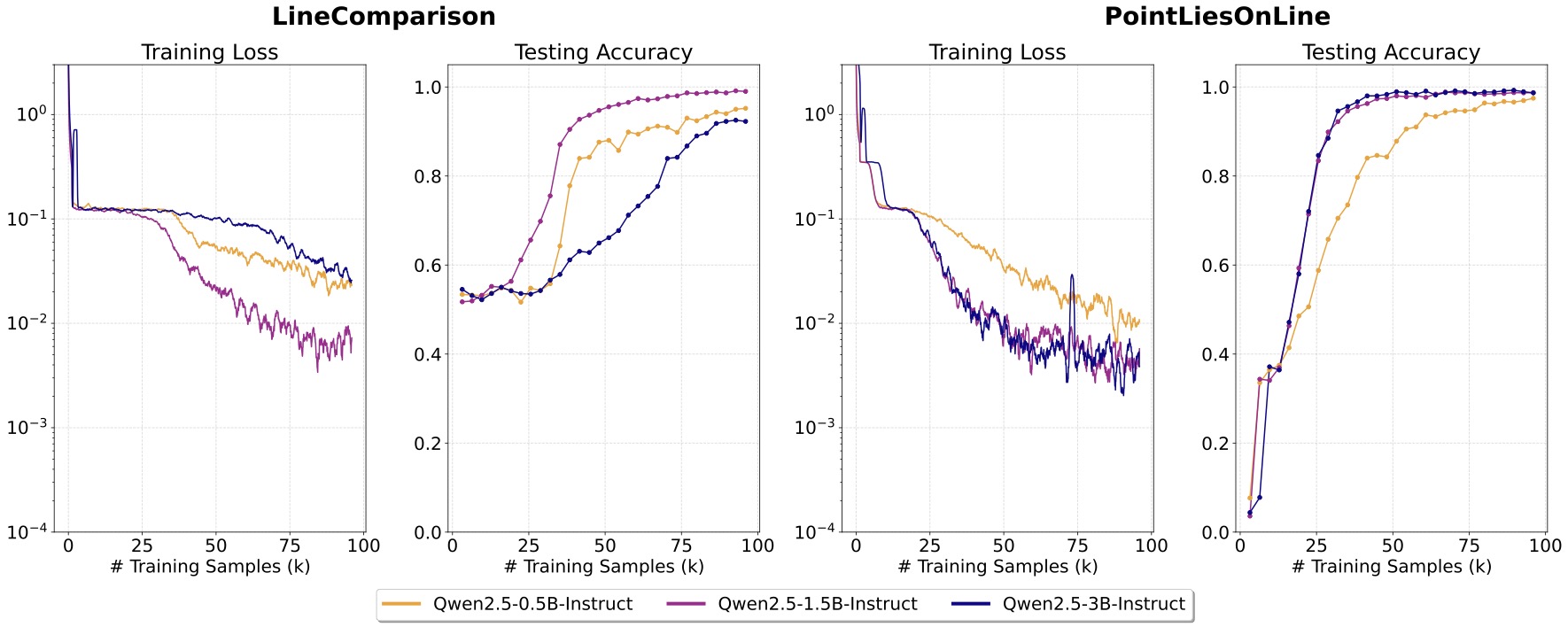 LLM size performance